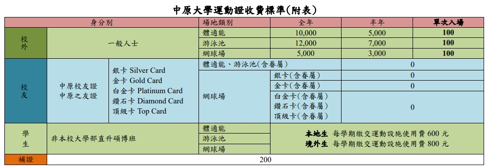 中原大學運動證收費標準